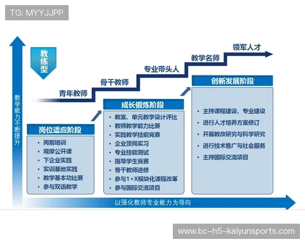 球员职业转型的成功路径，成为职业球员的路